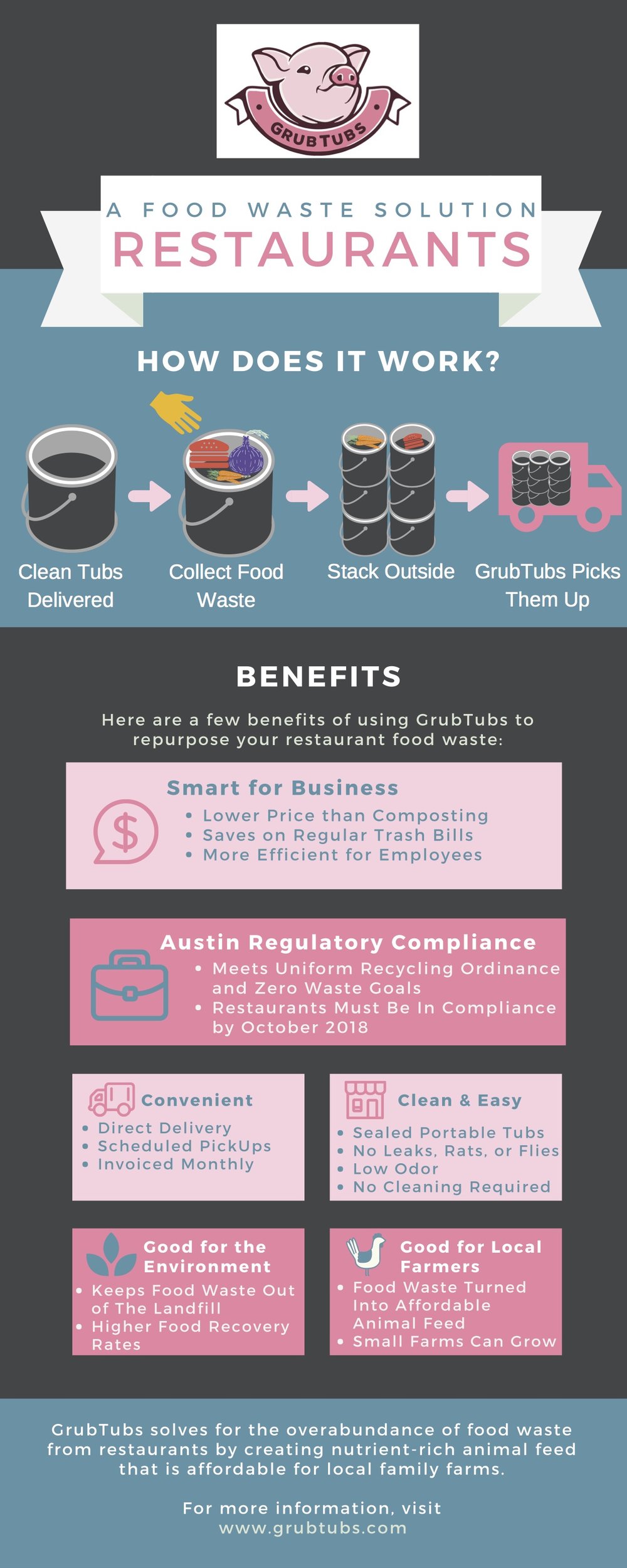 Restaurant Partnership Overview.jpg